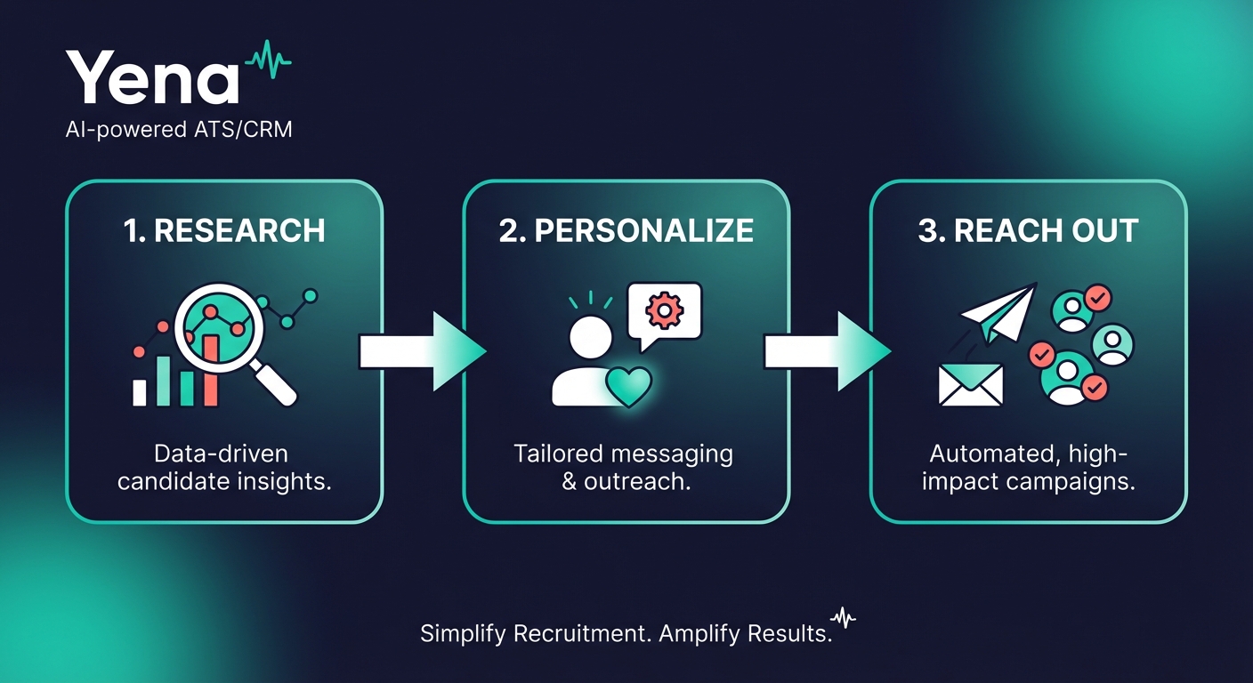 Der Active Sourcing Prozess: Research, Personalize, Reach out