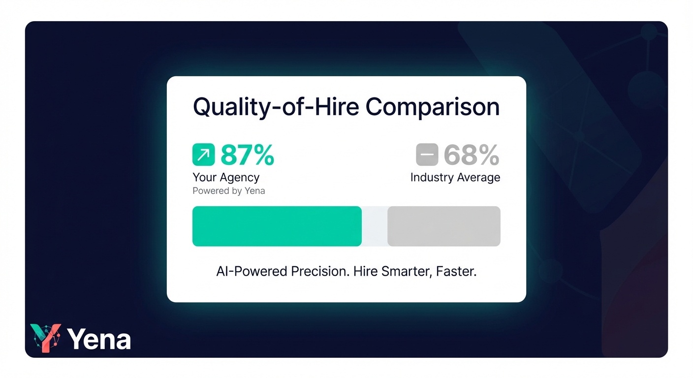 Stat-Card: Quality-of-Hire Score 87% vs Branchenschnitt 68% — moderne Datenvisualisierung